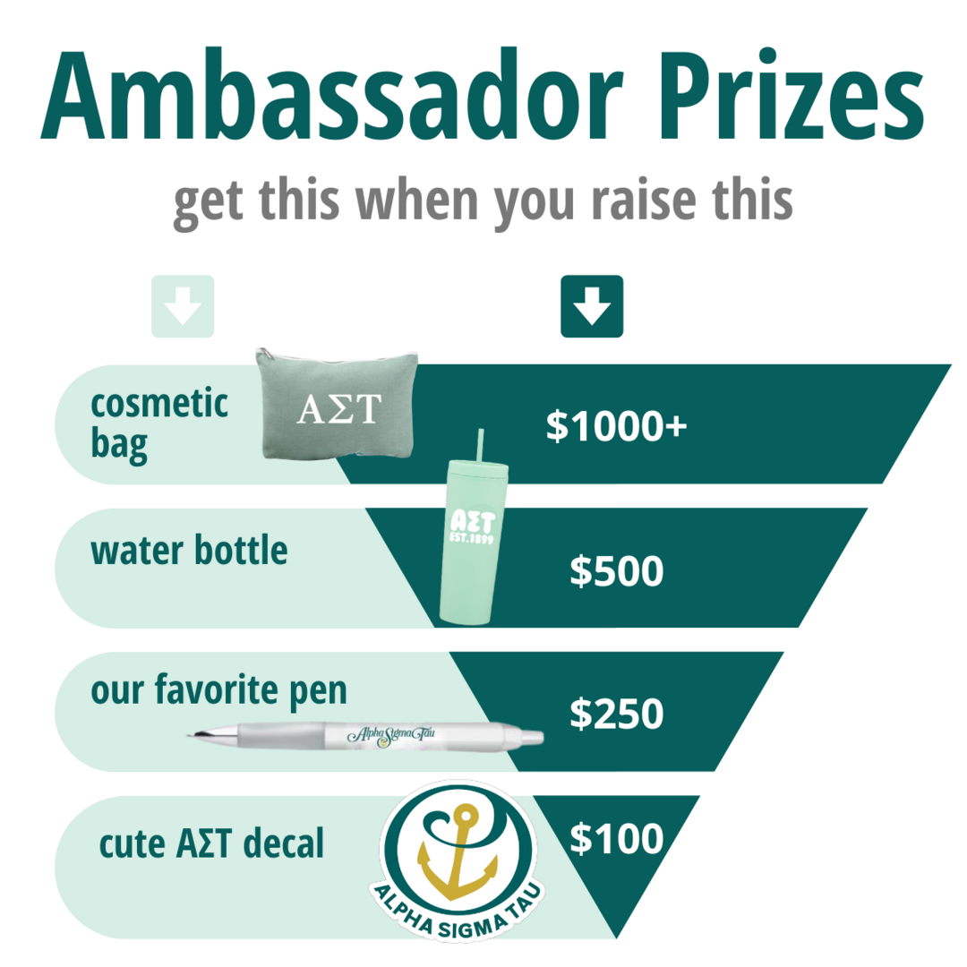 Graphic of Ambassador Prize levels. Raise $1000+, receive coffee mug. Raise $500, receive hat. Raise $250, receive world's best AΣΤ pen. Raise $100, receive cute AΣΤ sticker of Founders.
